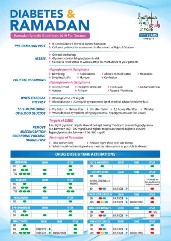 First page of Diabetes and Ramadan: Ramadan specific guidelines 2019 for doctors